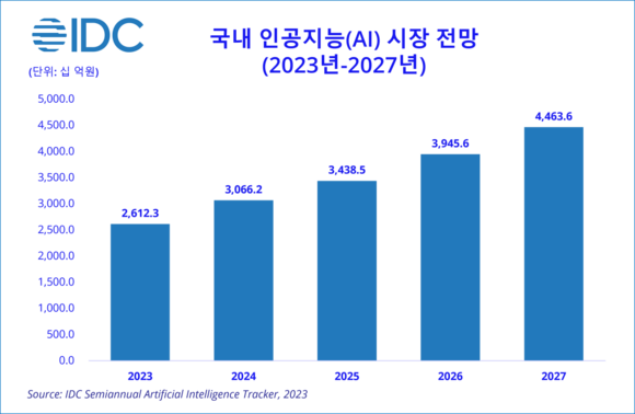 시장 읽어주는 AI（cxaig.com）HQ8Mq em Promoção na Shopee Brasil 2023